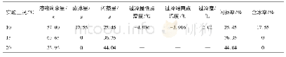 《表3 不同初始温度的乙醇溶液闪蒸制冰实验数据统计》