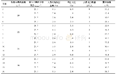 《表4 辐射空调系统稳定运行状态模拟结果》