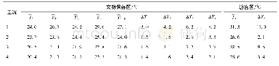 《表4 展示厅温度统计值：遗址博物馆游客与文物环境调控模式研究》