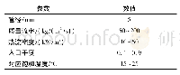 《表1 实验测试工况：5 mm小管径内R290流动沸腾换热特性》