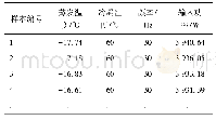 《表1 压缩机功率实验测得数据样例(部分)》