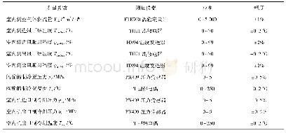 表2 测量参数及测量仪器的精度