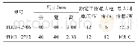 《表2 半导体制冷片型号参数》