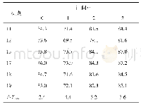 《表6 高温65℃环境下不同时刻均热板表面温度值(℃)》