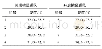 表4 试样平均抗拉强度：梯级送风对冷藏车厢内温度场的影响