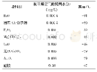 表7 吸附除湿中吸附剂的极限露点