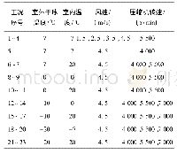 表5 方差分析：电动汽车热泵空调系统低温制热性能及优化