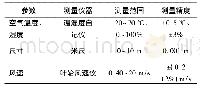 表2 产量结果：数据中心用露点间接蒸发冷却与机械制冷复合空调的实验研究