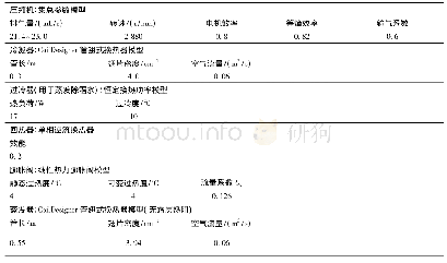 《表1 仿真模拟中各模型部件及参数》