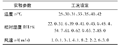 表1 干通道入口空气实验参数