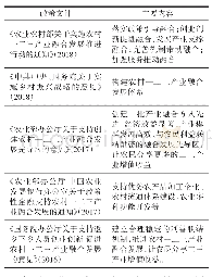 《表3 部分农村一二三产业融合发展的政策文件》