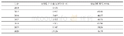 《表1 2014—2020年中国大数据产业市场规模及增长率》
