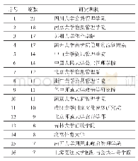 表2 2014—2019年我国公共服务体系研究发文量7篇以上的研究机构