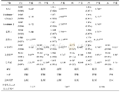 《表3 R12、R3和R123的vv中介效应的Sobel-Goodman检验和相应的Bootstrap检验》