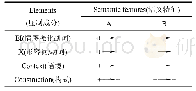 《表1“情感强化副词+X1”构式零压制的语义解读》