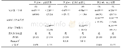 《表6 中介效应分步检验结果》