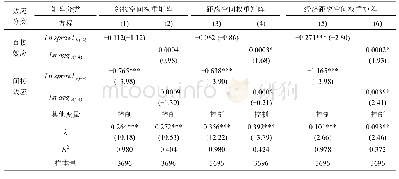 《表8 城市蔓延影响地区生产率的机制检验》