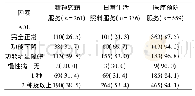 《表3 不同健康状况对居家养老服务需求的比较研究[n (%) ]》