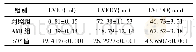 《表2 两组心功能比较 (, n=90)》