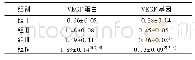 《表2 各组梗死灶VEGF基因及蛋白表达 (, n=3)》