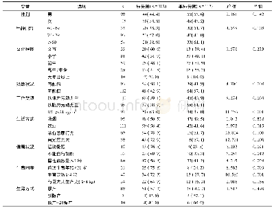 《表1 养老机构老人尿失禁单因素分析[n (%) ]》