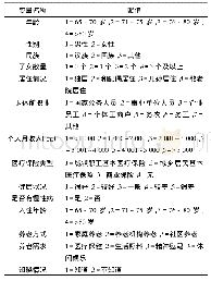 《表2 样本老年人医养结合养老模式知晓因素的变量名称》