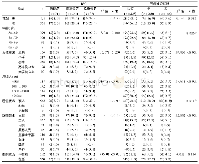 《表1 佳木斯城区老年人BMI和营养知识知晓状况[n (%) ]》