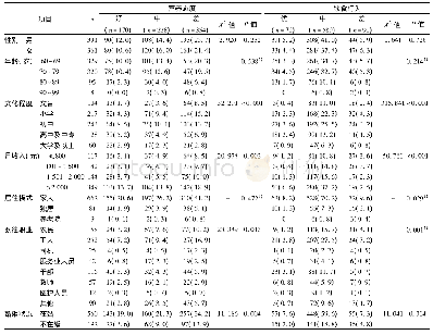《表2 佳木斯城区不同人口特征下老年人营养态度和饮食行为状况[n (%) ]》