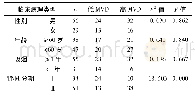 《表2 NSCLC组织内MVD与临床病理特征的关系 (n)》