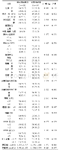 《表1 两组一般情况[n (%) ]》