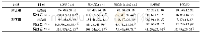 《表2 实验前后两组HRV比较 (±s, n=35)》