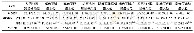 《表3 下肢关节屈伸角度峰值比较 (±s, n=10, °)》