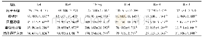 《表2 各组IL-1、IL-6、IL-4、IL-10、IL-13及TNF-α表达量 (±s, ng/L, n=10)》