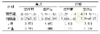 《表4 两组焦虑、抑郁评分对比 (±s, 分, n=47)》