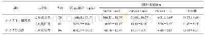 《表2 心功能Ⅱ、Ⅲ和Ⅳ级慢性心力衰竭患者血浆NT-proBNP及HRV时域指标比较（±s)》