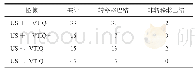 表2 常规超声和VTIQ技术诊断与病理结果的相关性