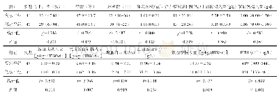 《表1 2组腹膜透析患者临床基本资料比较》