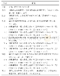 表1 北京血管健康分级法补充修订标准