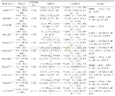 《表1 纳入研究的基本特征》