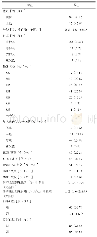 《表1 180例非M3型急性髓系白血病患者的临床基本特征分析》