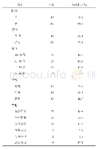 《表1 佛山医疗二队队员的基本情况》