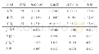 表2 A组与B组和C组不良反应比较[例（%）]