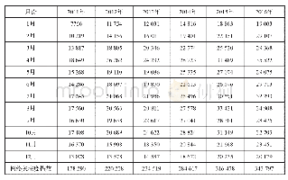 《表2 2011—2016年江苏省5A级景区网络关注度指数》
