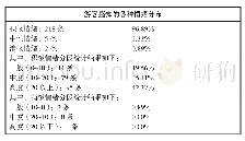 《表1 文本情感分析统计结果》