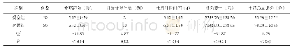 表2 两组患者临床结局情况比较