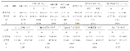 表1 再骨折组和对照组的一般资料比较