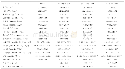 《表1 各组临床资料及血清GSK-3β水平比较》