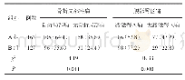 《表1 骨折局部疼痛和腰骶臀区痛发生率[例（%）]》