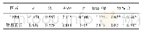 《表3 早期宫颈癌根治术后PFS的多因素分析》