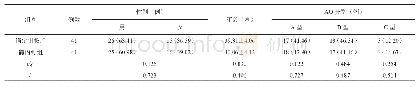 《表1 锁定钢板组与髓内钉组基线数据对比》